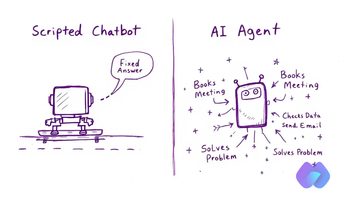 AI Agents for Business: What They Actually Do (And Where Melbourne Companies Get It Wrong)